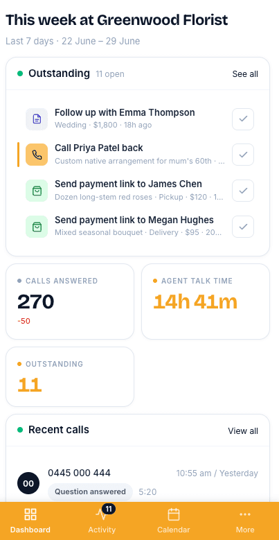 RelayDesk dashboard on mobile showing outstanding items, call metrics, and recent calls